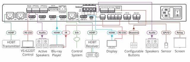 KRAMER 6x2 UHD HDMI Matrix Switcher with HDMI and HDBT outputs