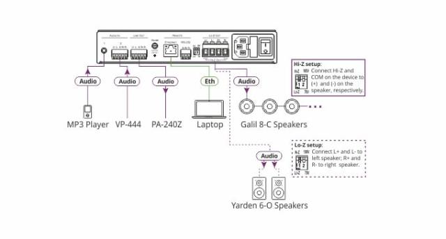 KRAMER 1x240W @ 70V/100V And  2x120W @ 8Ω Controllable Power Amplif