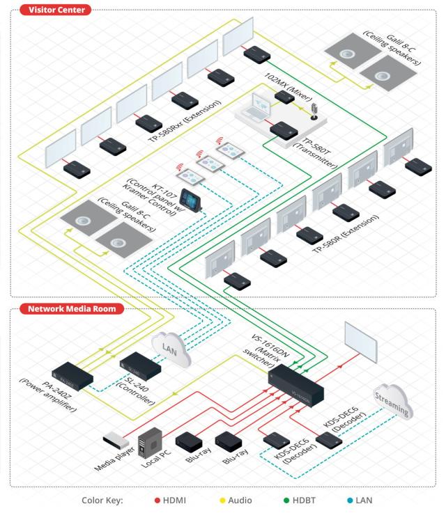 KRAMER 1x240W @ 70V/100V And  2x120W @ 8Ω Controllable Power Amplif