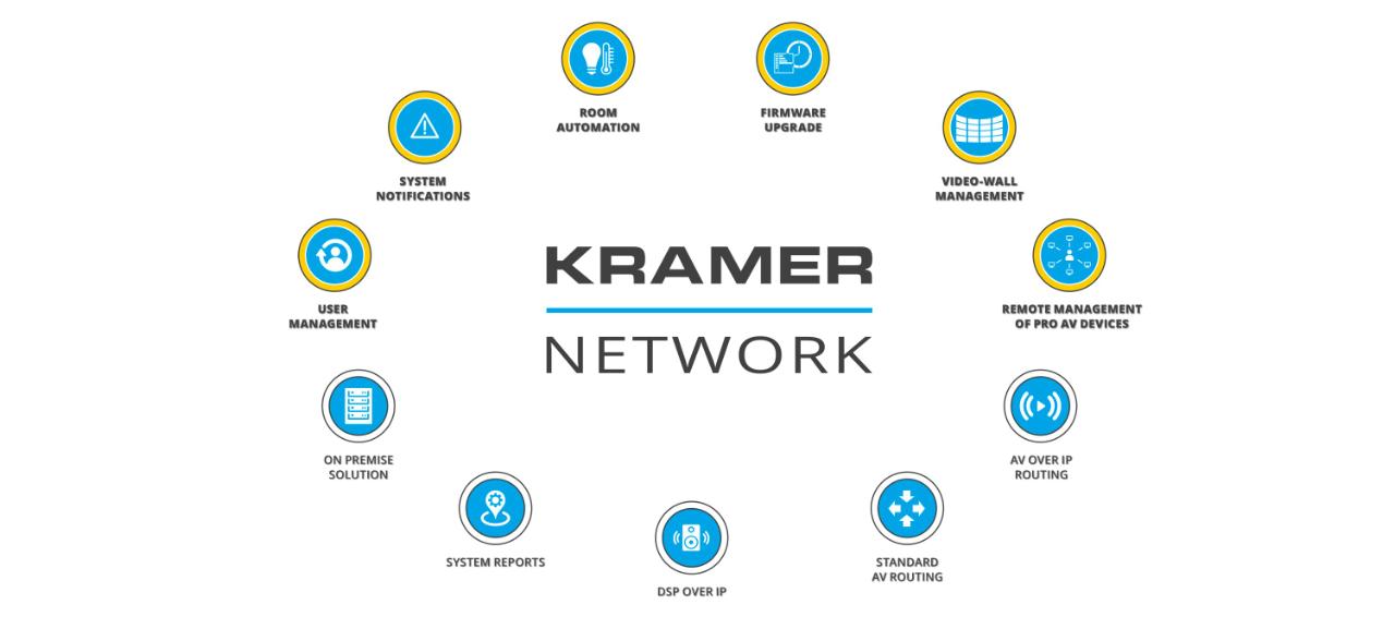 Kramer Ethernet Master / Room Controller Software
