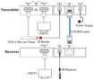 Billede af DVDO 4K30 HDMI 40m Extender Over Ethernet (Tx/Rx)