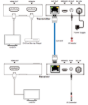 Billede af DVDO 4K60 HDMI 50m Extender Over Ethernet (Tx/Rx)