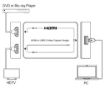 Billede af DVDO HDMI to USB 3.0 Capture Dongle with HDMI Loop Out