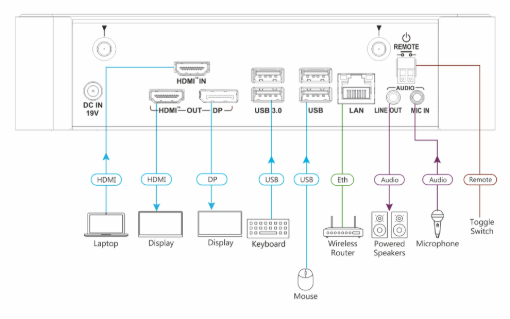 Billede af KRAMER Hardware Platform with 25 Instances of Kramer BRAINware