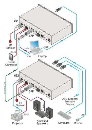 Billede af KRAMER SFP 1G 1310/1550nm, Simplex, SM, Fiber