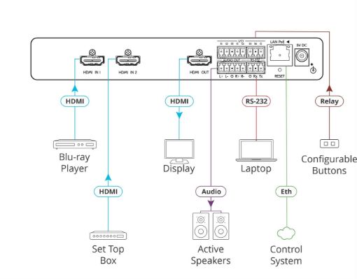 Billede af KRAMER 2x1 4K60 HDMI Switcher