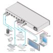 Billede af KRAMER 8x1 HDMI Switcher
