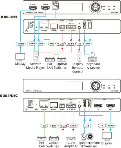 Billede af KRAMER KDS-17EN 4K60 4:4:4 AVoIP Encoder