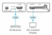 Billede af KRAMER 4K60 4:2:0 HDMI Controller (EDID, HDCP, CEC)