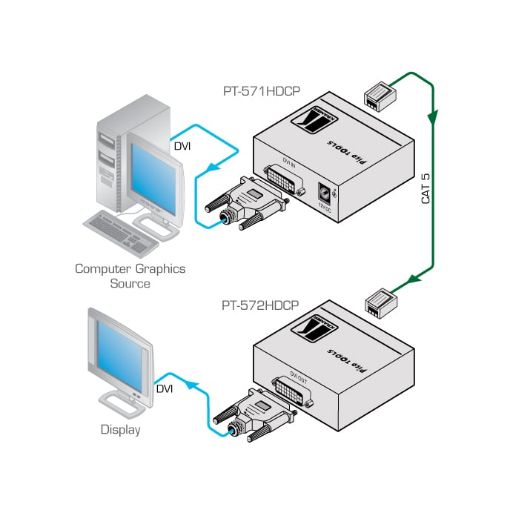 Billede af KRAMER DVI Over Twisted Pair Receiver
