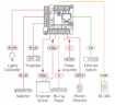 Billede af KRAMER 8 button PoE and I/O Control Keypad
