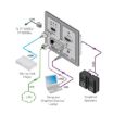 Billede af KRAMER 4K60 4:2:0 HDMI & VGA Wall–Plate over Extended–Reach PoE over HDBaseT