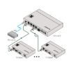 Billede af KRAMER 1:4 4K60 4:2:0 HDMI to Long-Reach HDBaseT Distribution Amplifier