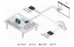 Billede af KRAMER 4K60 4:4:4 HDMI to HDBase Transmitter/Scaler