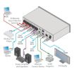 Billede af KRAMER 6x2 UHD HDMI Matrix Switcher with HDMI and HDBT outputs