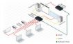 Billede af KRAMER 6x2 UHD HDMI Matrix Switcher with HDMI and HDBT outputs