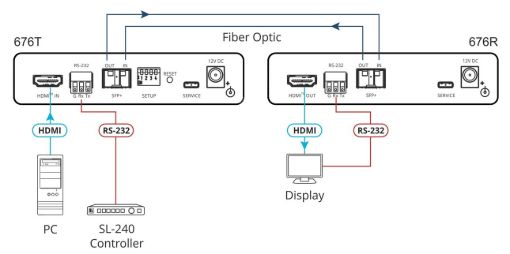 Billede af KRAMER Reach MM/SM fiber Tx Multi-drop (one-Tx to many-Rx) scenario