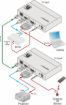 Billede af KRAMER 4K60 4:2:0 HDMI Compact Tx o. Long-Reach HDBaseT