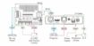 Billede af KRAMER eiver with Ethernet, RS-232 & IR over Extended-Reach HDBaseT