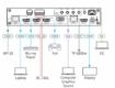 Billede af KRAMER Compact 5-Input 4K60 4:4:4 Presentation Switcher/Scaler with HDBaseT & HDMI