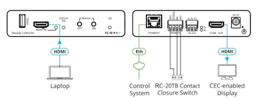 Billede af KRAMER 4K HDR Display ON/OFF Controller
