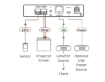 Billede af KRAMER 2 Port Multi–Function GPIO/Relay PoE Control Gateway