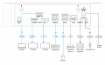 Billede af KRAMER 4K60 Simultaneous LAN/Wifi Presentation dev