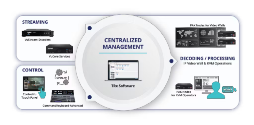 Billede af VuWall TRx-ENT Module: KVM Control of PAK based Main Wall