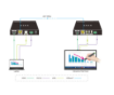 Billede af DVDO 4K60 HDMI 100m Extender over HDBaseT with USB (Tx/Rx)